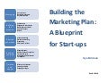 Building the Marketing Plan: A Blueprint for Start-ups