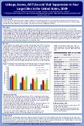 Linkage, Access, ART Use & Viral Suppression in Four Large Cities in the US, 2009