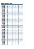 Ibe303 grade