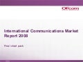 International Communications Market 2008