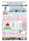 กรอบแนวคิดในการพัฒนานวัตกรรมการจัดการเรียนรู้บูรณาการ Ict  ครูกอบวิทย์  พิริยะวัฒน์