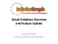 Webinar: An Introduction to InfiniteGraph, and Connecting the Dots in Big Data.