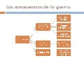 2º Guerra Mundial. Consecuencias. Guerra Fría