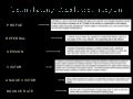 How Libraries Analyze and Act: Part I