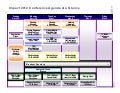 IBM Impact 2012 Conference Week at a Glance
