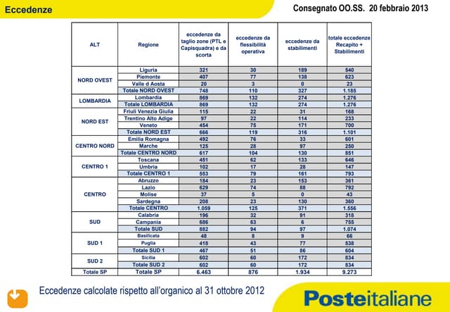 Incontro sp 20022013