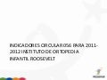 Indicadores circular 056