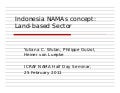 Indonesia NAMAs concept: Land-based Sector