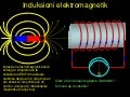 Induksioni elektromagnetik-by-arditi