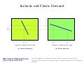 Inelastic and elastic demand business diagram