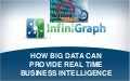 Moneyball of Big Data and Real Time Insights are Changing Everthing