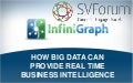HOW BIG DATA CAN PROVIDE REAL TIME BUSINESS INTELLIGENCE