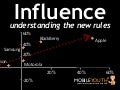 (mobileYouth) INFLUENCE: understanding the new rules