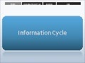 The Information Cycle