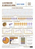 La distribución de libros en España