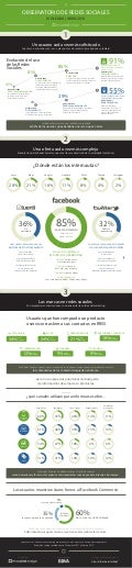 Infografia 4ª Oleada del Observatorio de redes sociales