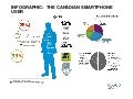 Infographic: The Canadian Smartphone User. 