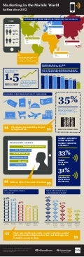 AdReaction 2012: Marketing in a Mobile World