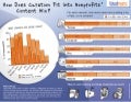 Infographic: How Does Content Curation Fit Into the Nonprofit Content Mix?