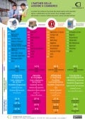 I partner delle aziende e-commerce [INFOGRAPHIC]