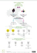 L&rsquo;utente Italiano dell&rsquo;e-commerce - Profilo demografico