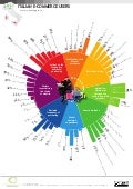 Italian e-commerce users. Data and stats