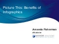 Picture This: Benefits of Infographics