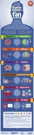 {FR} Quelle est la valeur d'un fan Facebook [Infographie]