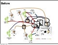 Infrastrucutre as sdlc