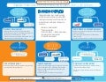 INgage Networks: Value of Social Media