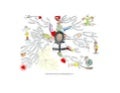 Inner gifts Mind Map