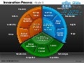 Innovation decision making new product development strategy style design 3 powerpoint ppt slides.