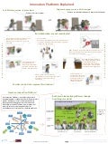 Innovation platforms explained