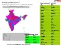 Insights District GDP of India