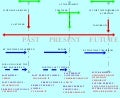 Int3 Grammar Tense Revision