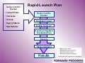 Forward Progress Rapid Launch Plan Overview