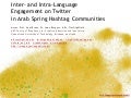Inter  and Intra-Language Engagement on Twitter in Arab Spring Hashtag Communities