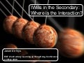 IWBs in the Secondary: Where is the Interaction?