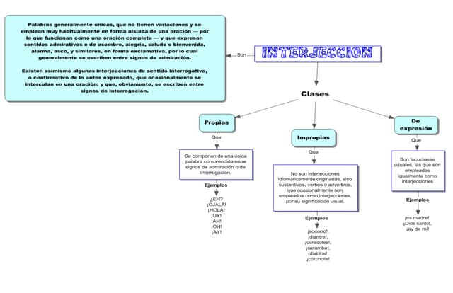 Interjeccion