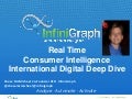 International infinigraph digitalmarketingintelligence_2012