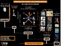 Internet Des Objets par Denis Failly