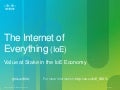 Internet of Everything (IoE) Economy