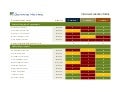 Interview Evaluation Matrix