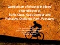 Comparison of Mountain bikers’ expenditures 