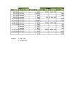 Inventarios