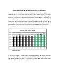 La realidad de la Inversión Privada en Ecuador