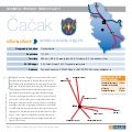 Invest in Cacak