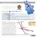 Invest in Valjevo