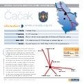 Investirajte u Čačak