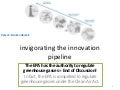Invigorating the innovation pipeline